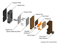 钣金加工相关工艺-压铸工艺知识的详细介绍-中山开云手机站官方版网站登录入口-开云(中国)-开云手机站官方版网站登录入口-开云(中国)