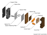 钣金加工相关工艺-压铸工艺知识的详细介绍-中山开云手机站官方版网站登录入口-开云(中国)-开云手机站官方版网站登录入口-开云(中国)