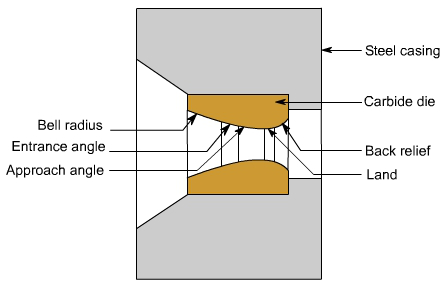 钣金加工中什么是模锻？-开云手机站官方版网站登录入口-开云(中国)