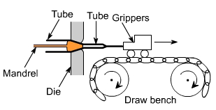 钣金加工中什么是模锻？-开云手机站官方版网站登录入口-开云(中国)