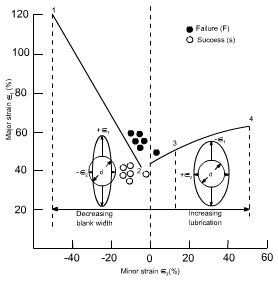 钣金加工中材料延展性能浅解-开云手机站官方版网站登录入口-开云(中国)
