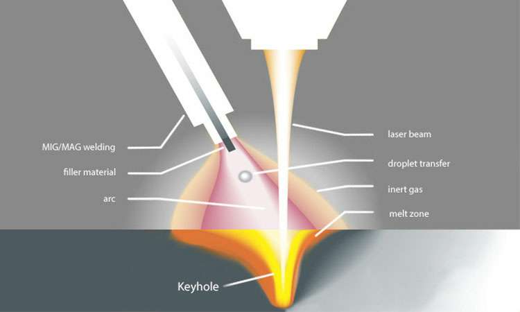 现代激光焊接的工作原理-开云手机站官方版网站登录入口-开云(中国) 现代激光焊接的工作原理-开云手机站官方版网站登录入口-开云(中国)