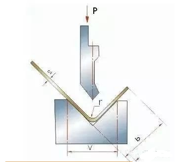 钣金加工中数控折弯加工零件范围及加工精度参数的详细解答-开云手机站官方版网站登录入口-开云(中国)