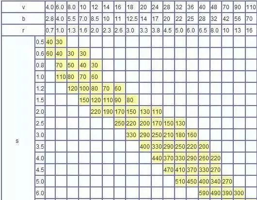 钣金加工中数控折弯加工零件范围及加工精度参数的详细解答-开云手机站官方版网站登录入口-开云(中国)