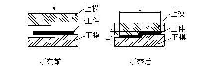 钣金加工中数控折弯加工零件范围及加工精度参数的详细解答-开云手机站官方版网站登录入口-开云(中国)