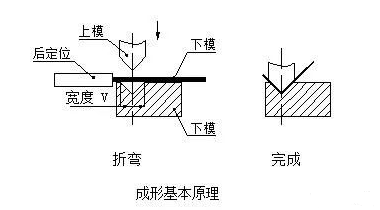 钣金加工中数控折弯加工零件范围及加工精度参数的详细解答-开云手机站官方版网站登录入口-开云(中国)