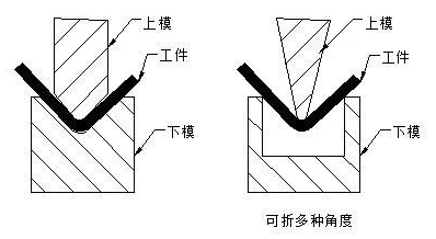 钣金加工中数控折弯加工零件范围及加工精度参数的详细解答-开云手机站官方版网站登录入口-开云(中国)