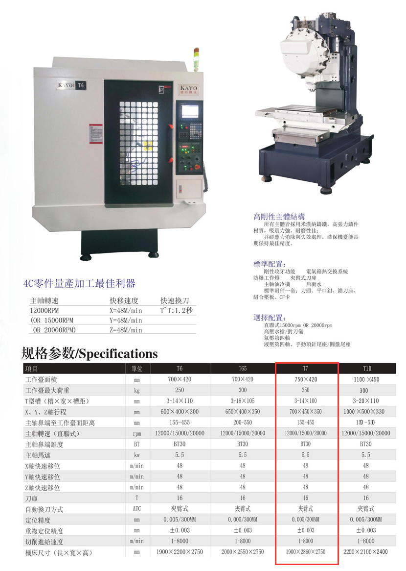 CNC-T7-开云手机站官方版网站登录入口-开云(中国)